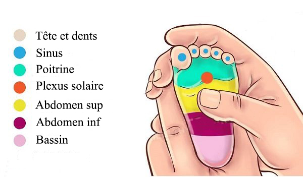 Comment soulager la douleur de mon bébé ?